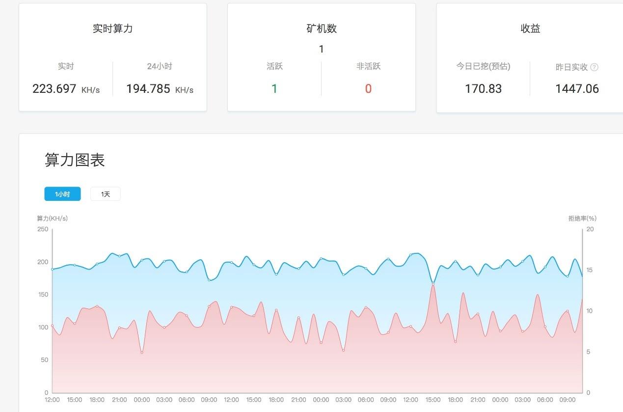 蚂蚁矿机X3测评_aicoin_图11
