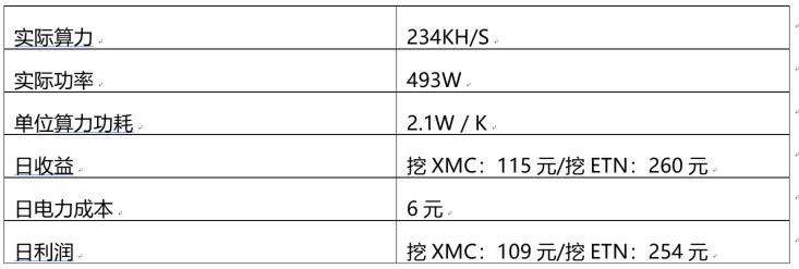 蚂蚁矿机X3测评_aicoin_图16