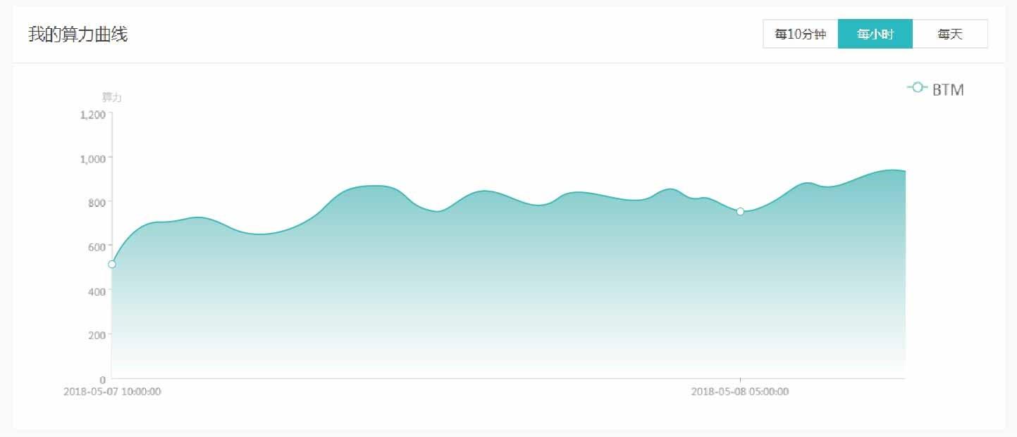 蚂蚁比原链矿机B3测评_aicoin_图5