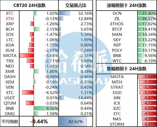 哈希日报：彭博社与Galaxy Digital联合推出市场资本加权指数BGCI；上月投资区块链和加密货币领域的对冲基金业绩高涨_aicoin_图2