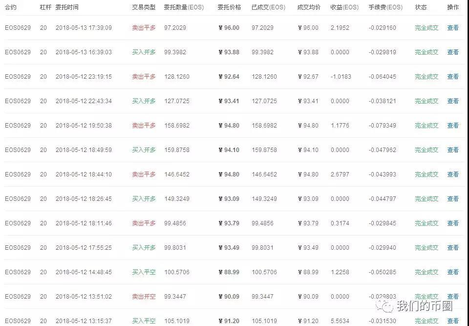 庄的套路_aicoin_图4