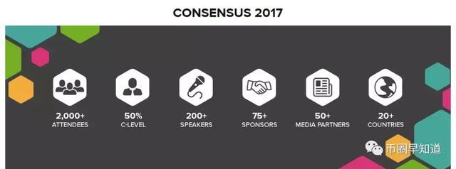 神奇的比特币纽约共识大会，将开启暴涨行情吗！_aicoin_图3