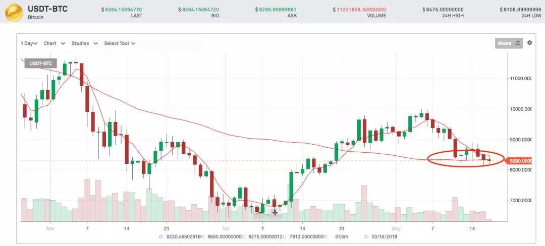 你想好自己别墅的装修风格了吗丨鬼叔5月17日分析_aicoin_图2