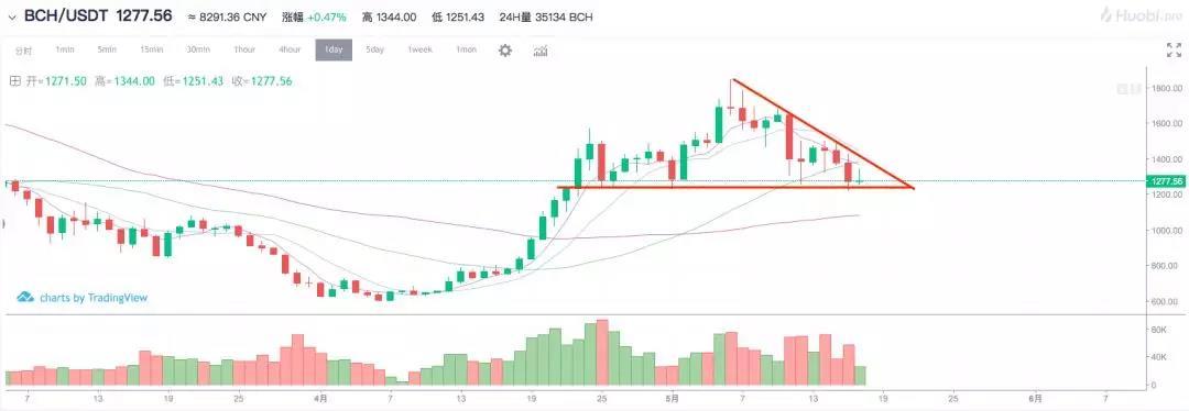 你想好自己别墅的装修风格了吗丨鬼叔5月17日分析_aicoin_图5