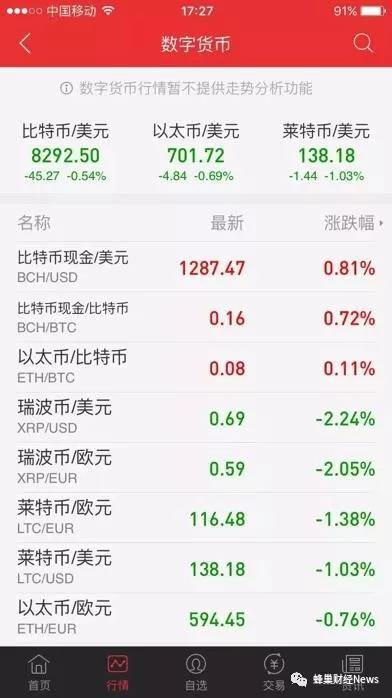 同花顺上线数字货币行情，试探监管底线？_aicoin_图2