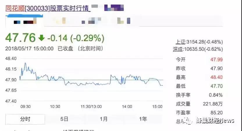 同花顺上线数字货币行情，试探监管底线？_aicoin_图5