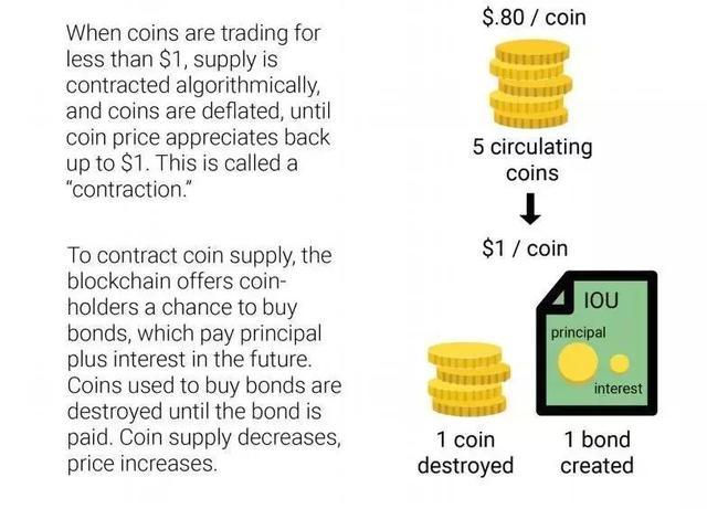 稳定币的现在与未来，谁能摘得区块链世界的圣杯？_aicoin_图6