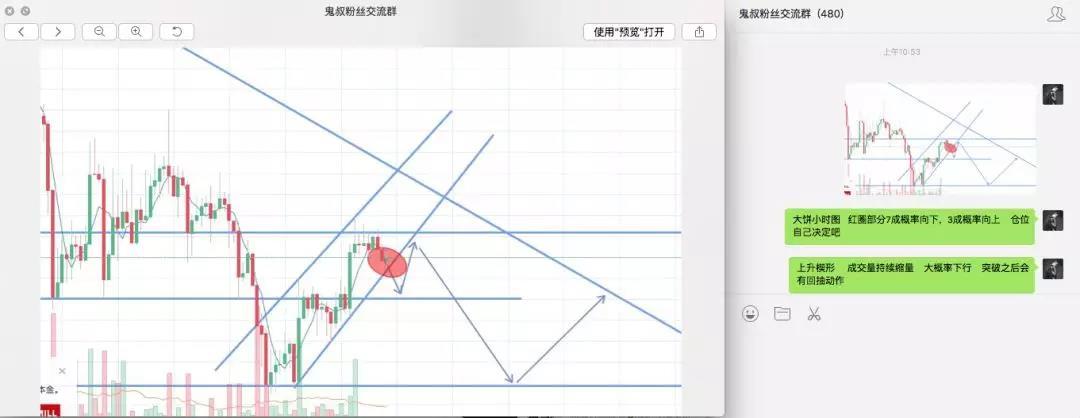 阶段底部基本筑成，等待小牛到来丨鬼叔5月19日分析_aicoin_图3