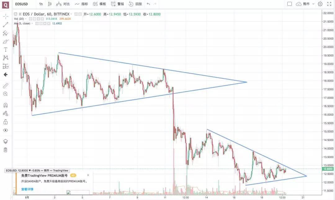 阶段底部基本筑成，等待小牛到来丨鬼叔5月19日分析_aicoin_图6
