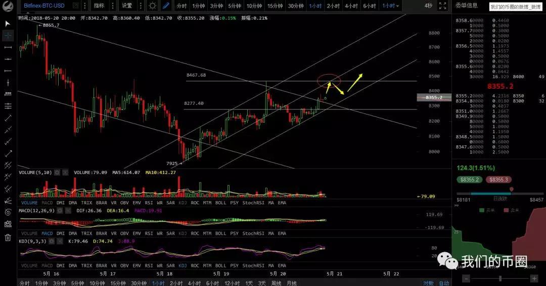 多空势力均显无力，减仓看戏_aicoin_图3