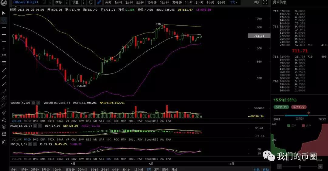多空势力均显无力，减仓看戏_aicoin_图4