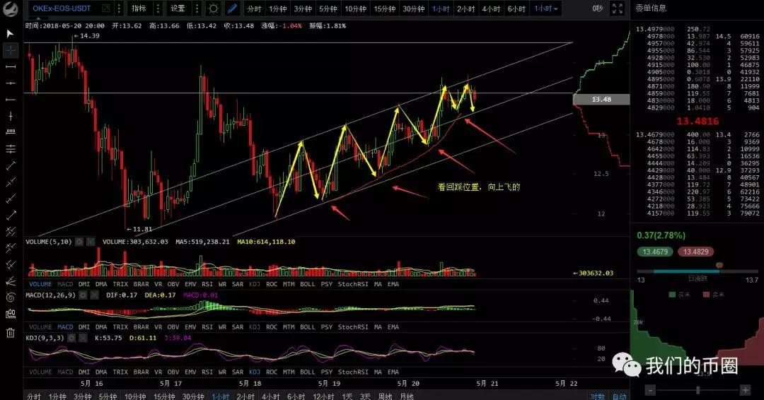 多空势力均显无力，减仓看戏_aicoin_图5