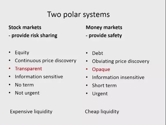 干货 | 关于 USDT 和稳定币，大多数人都错了_aicoin_图2