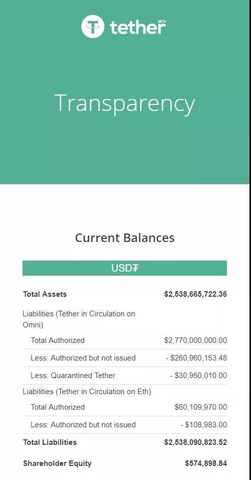 干货 | 关于 USDT 和稳定币，大多数人都错了_aicoin_图4