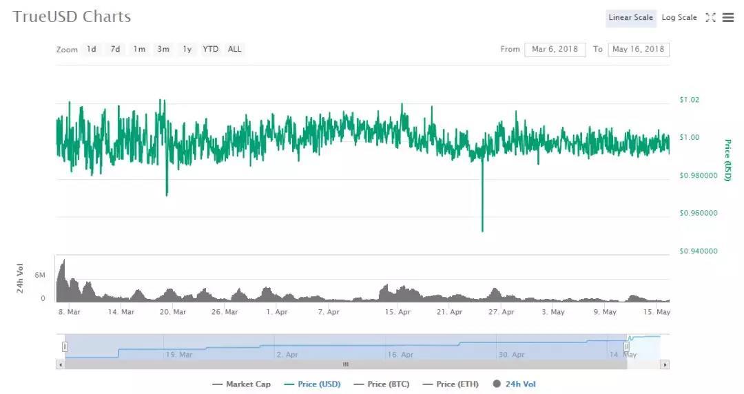 干货 | 关于 USDT 和稳定币，大多数人都错了_aicoin_图7