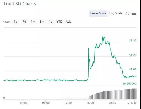 干货 | 关于 USDT 和稳定币，大多数人都错了_aicoin_图8