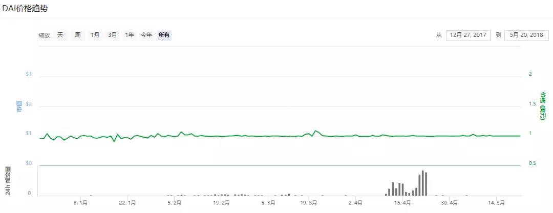 干货 | 关于 USDT 和稳定币，大多数人都错了_aicoin_图14
