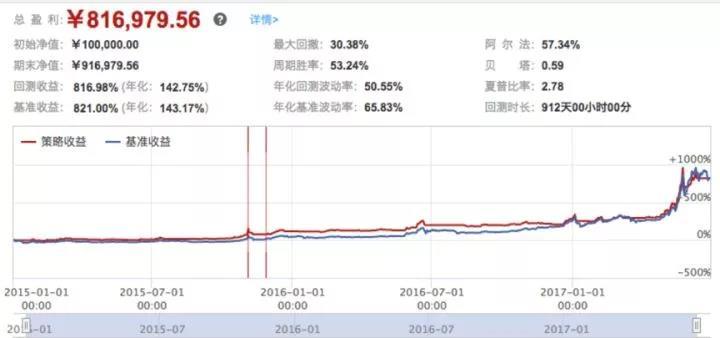 MACD（指数平滑异同平均线）策略_aicoin_图4