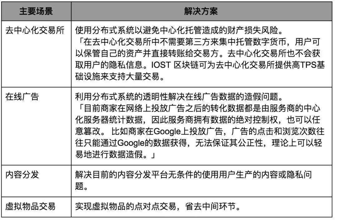 IOST 的测试网即将上线，核心技术却难觅其踪｜标准共识投资风险评级_aicoin_图2