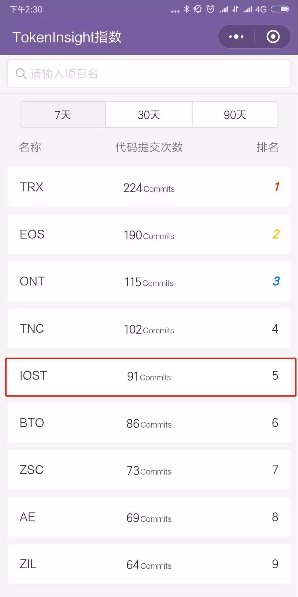 IOST 的测试网即将上线，核心技术却难觅其踪｜标准共识投资风险评级_aicoin_图18