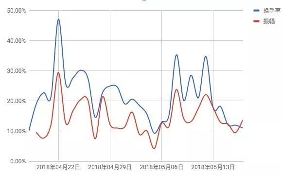 IOST 的测试网即将上线，核心技术却难觅其踪｜标准共识投资风险评级_aicoin_图22