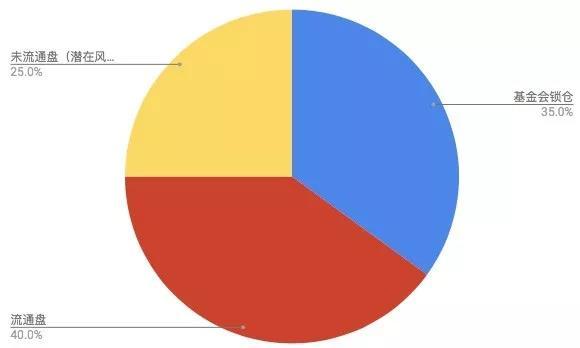 IOST 的测试网即将上线，核心技术却难觅其踪｜标准共识投资风险评级_aicoin_图23