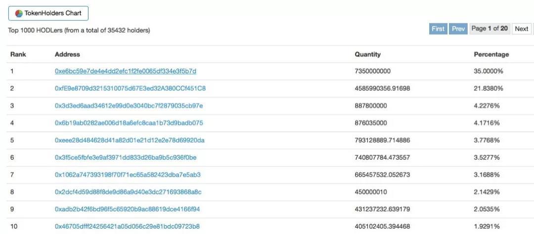 IOST 的测试网即将上线，核心技术却难觅其踪｜标准共识投资风险评级_aicoin_图24