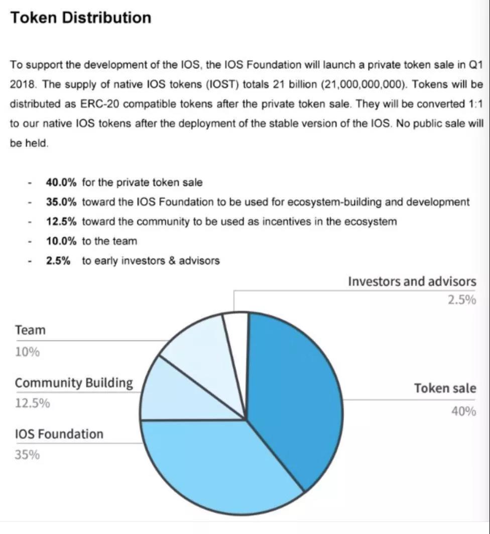 IOST 的测试网即将上线，核心技术却难觅其踪｜标准共识投资风险评级_aicoin_图26