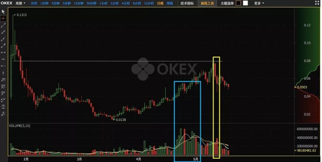 IOST 的测试网即将上线，核心技术却难觅其踪｜标准共识投资风险评级_aicoin_图29