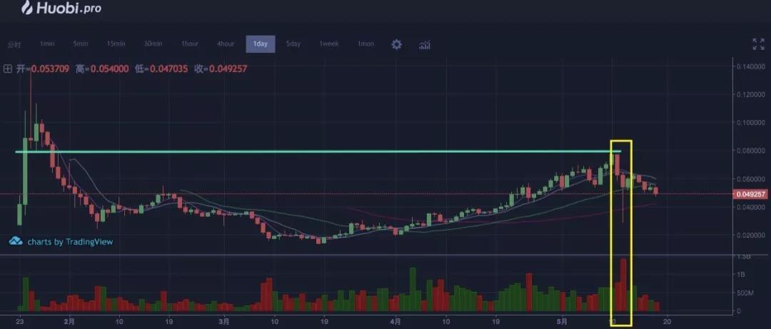 IOST 的测试网即将上线，核心技术却难觅其踪｜标准共识投资风险评级_aicoin_图28
