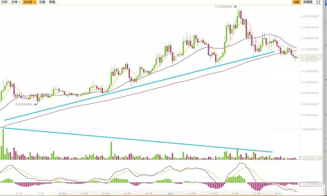 IOST 的测试网即将上线，核心技术却难觅其踪｜标准共识投资风险评级_aicoin_图30