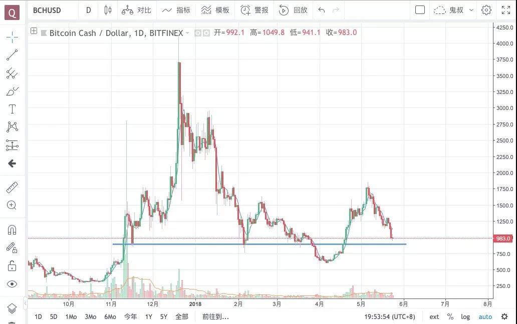 利空频出，你是铁头韭菜么丨鬼叔5月24日分析_aicoin_图5
