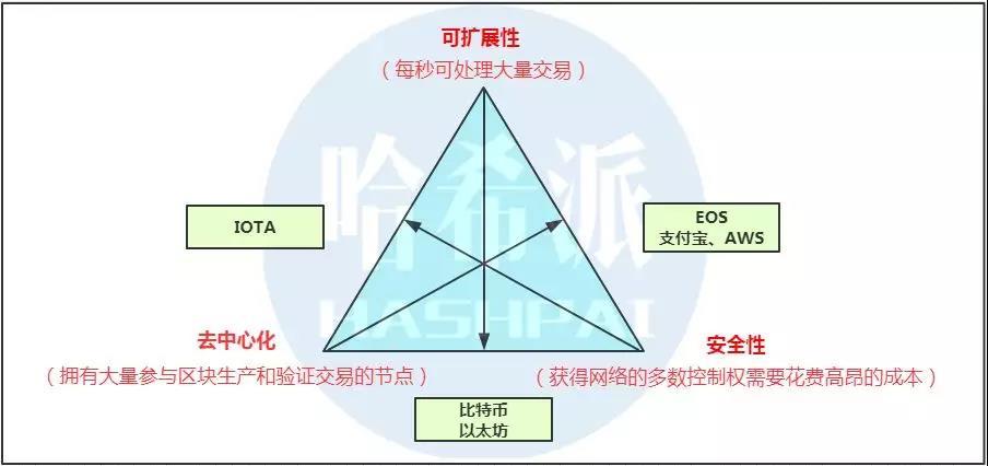 一个月时间割了千万韭菜，EOS还会是大家信仰的那颗柚子吗？_aicoin_图3
