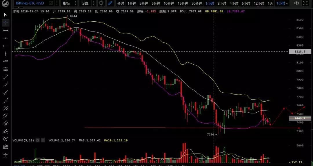 区块链ETF指数带你穿越牛熊——行情分析（5月25号）_aicoin_图3