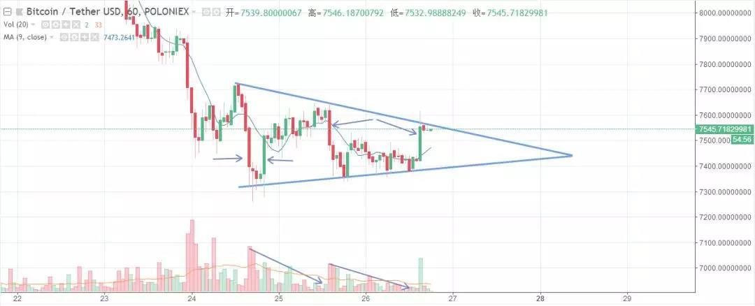 又到了该做决定的时候了丨鬼叔5月26日分析_aicoin_图2