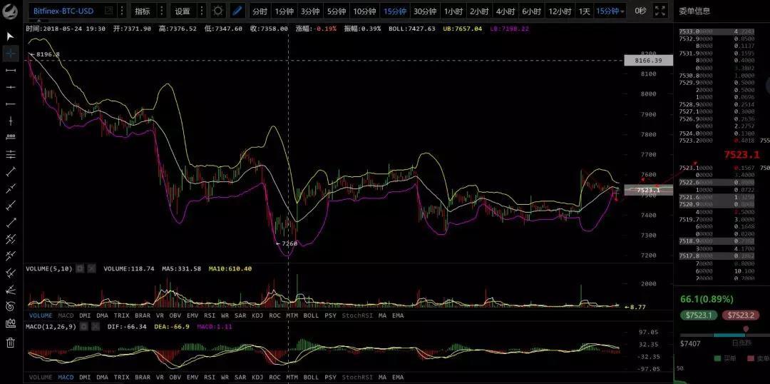 弯弓射大雕的感悟——行情分析（5月2６号）_aicoin_图2