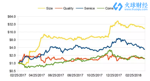 加密货币估值如何确定？因子分析法值得一试_aicoin_图1