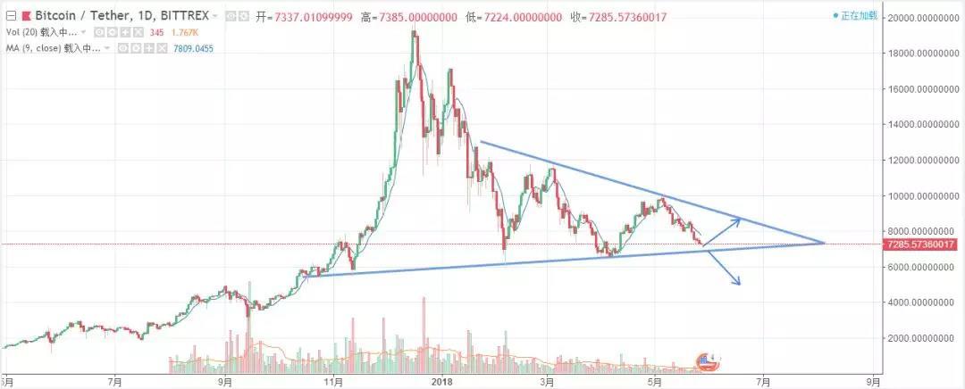 都在昏昏欲睡的时候，也许猎人正在行动丨鬼叔5月27日分析_aicoin_图3