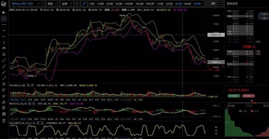 有人的地方就有江湖，有江湖的地方就有规则——行情分析（5月2７号）_aicoin_图2