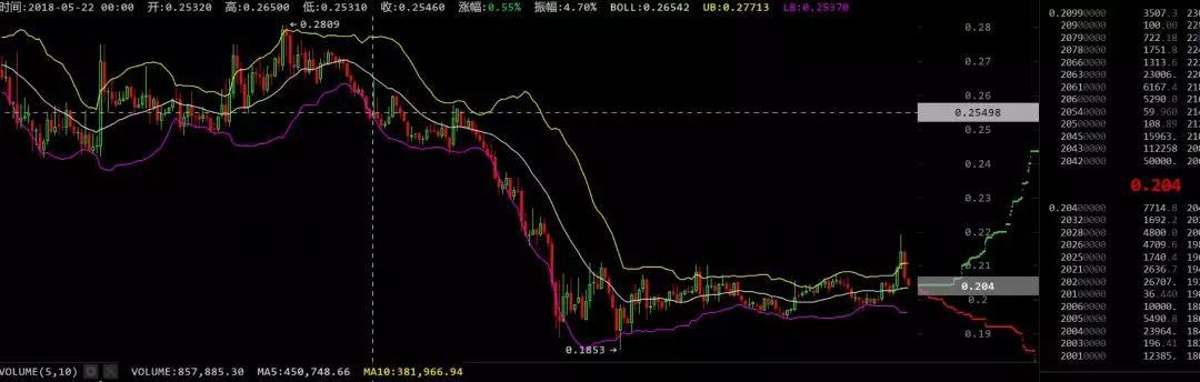 有人的地方就有江湖，有江湖的地方就有规则——行情分析（5月2７号）_aicoin_图4