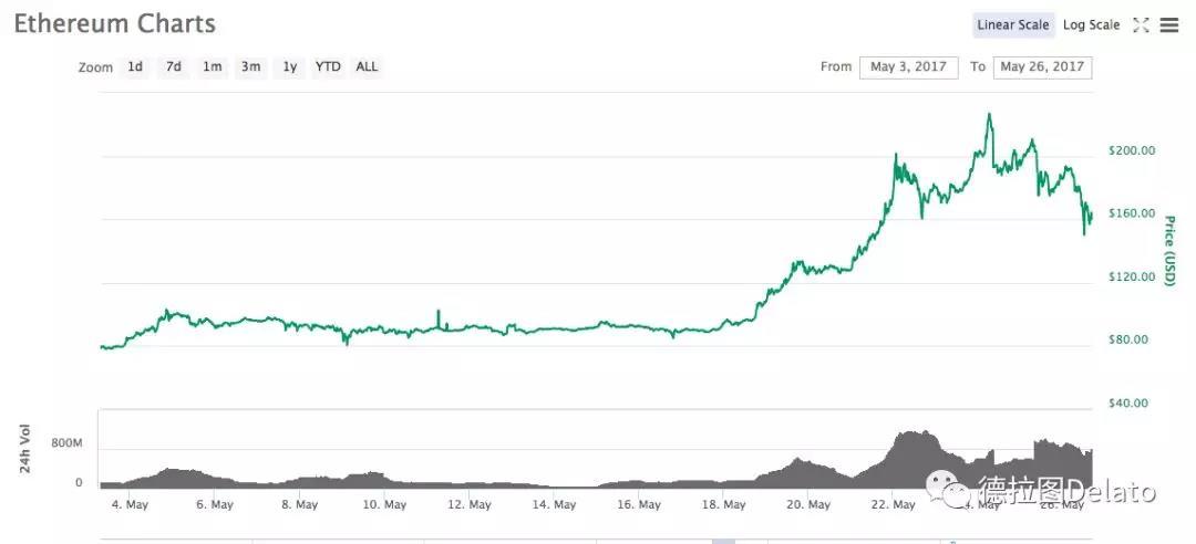 撕裂中的区块链_aicoin_图3