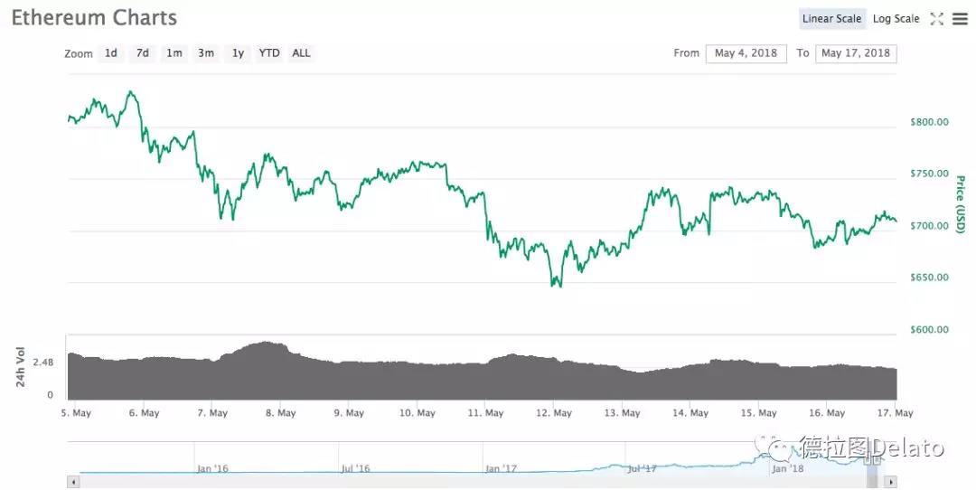 撕裂中的区块链_aicoin_图4
