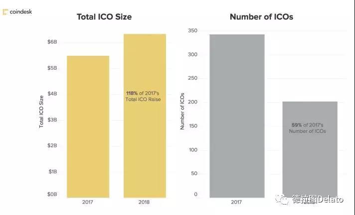 撕裂中的区块链_aicoin_图5