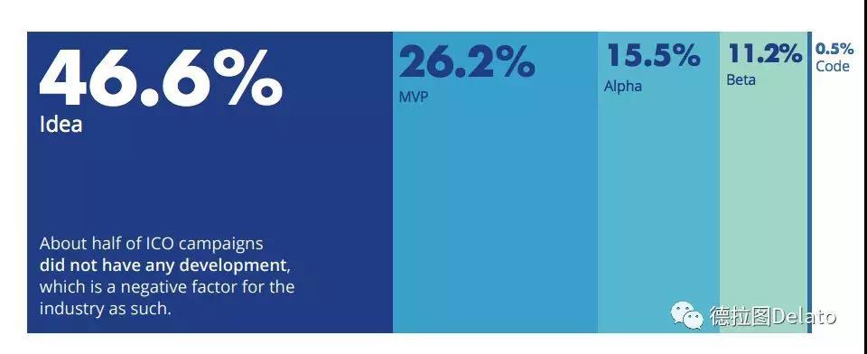 撕裂中的区块链_aicoin_图6