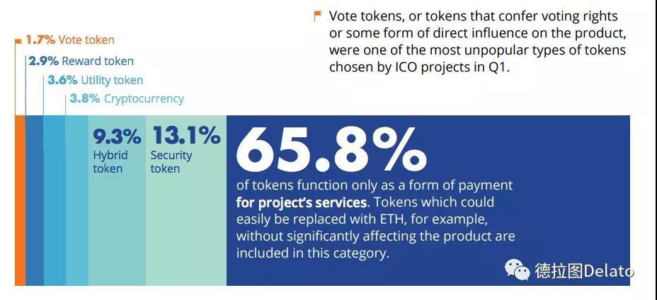 撕裂中的区块链_aicoin_图8