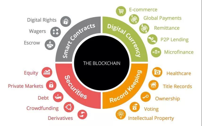 哈希派 | 区块链课堂100问汇总_aicoin_图7