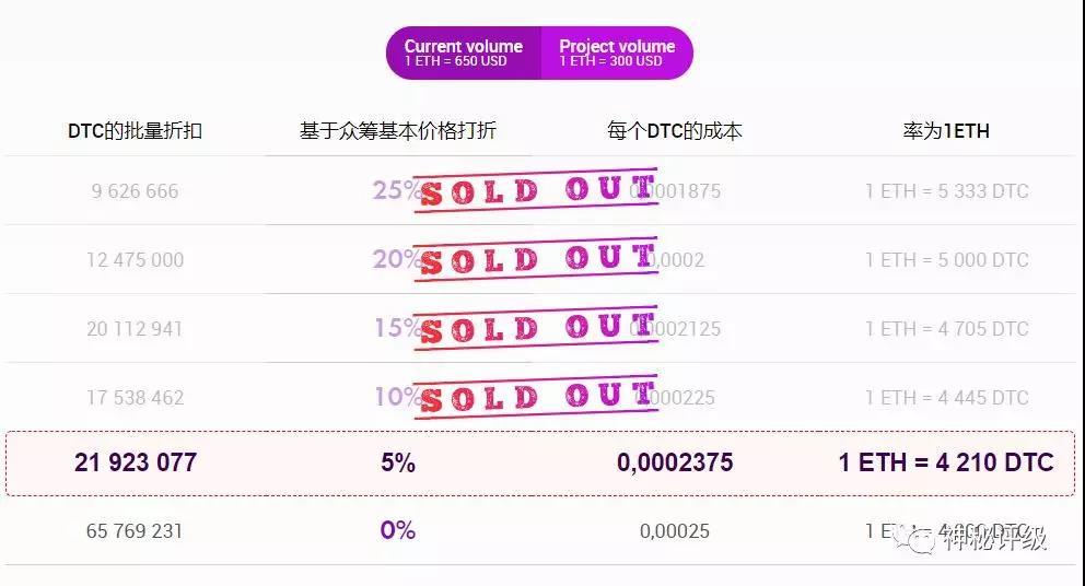 垃圾项目为何屡战屡胜——神秘先生教你识破币圈CX七大套路_aicoin_图3