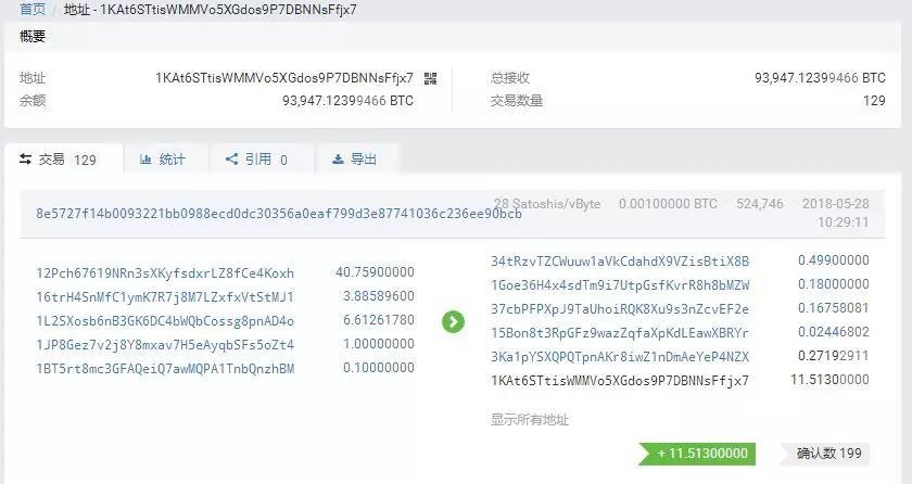 某神秘账户60天购入93947个比特币，跻身比特币地址排行榜第六！_aicoin_图3