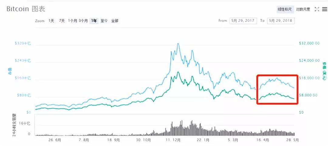 某神秘账户60天购入93947个比特币，跻身比特币地址排行榜第六！_aicoin_图4