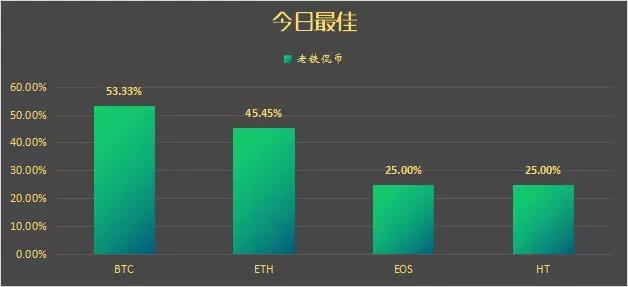 黎明前的黑暗or苦海无涯回头是岸？5/29分析师排行_aicoin_图5